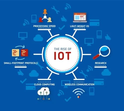 Iot Internet Of Things Solution