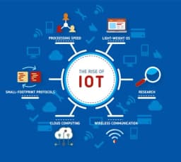 Iot Internet Of Things Solution