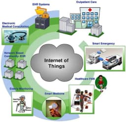 Process Monitoring System