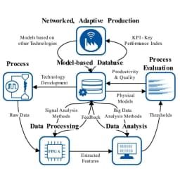 Process Monitoring System