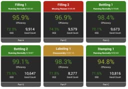 Production Monitoring And Reporting System