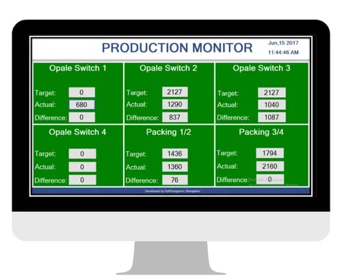Production Process Monitoring System