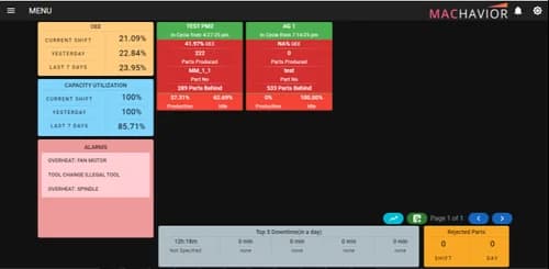 Real Time Production Monitoring System