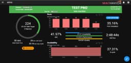 Real Time Production Monitoring System