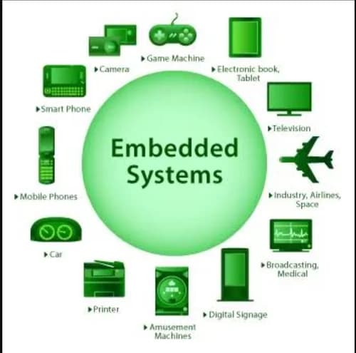 Hotels Restaurants Management Software