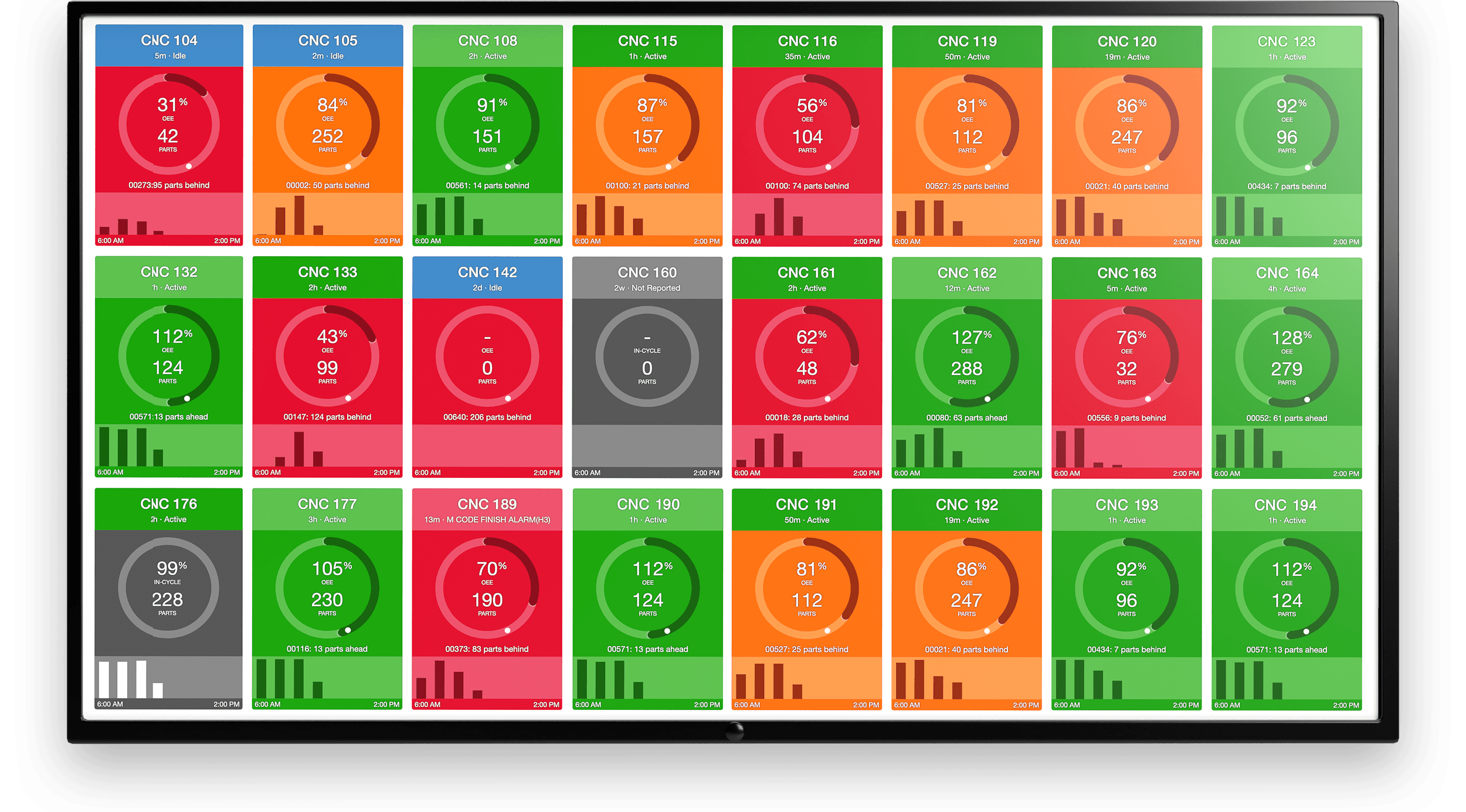 Production Monitoring System - Amstronics Chennai