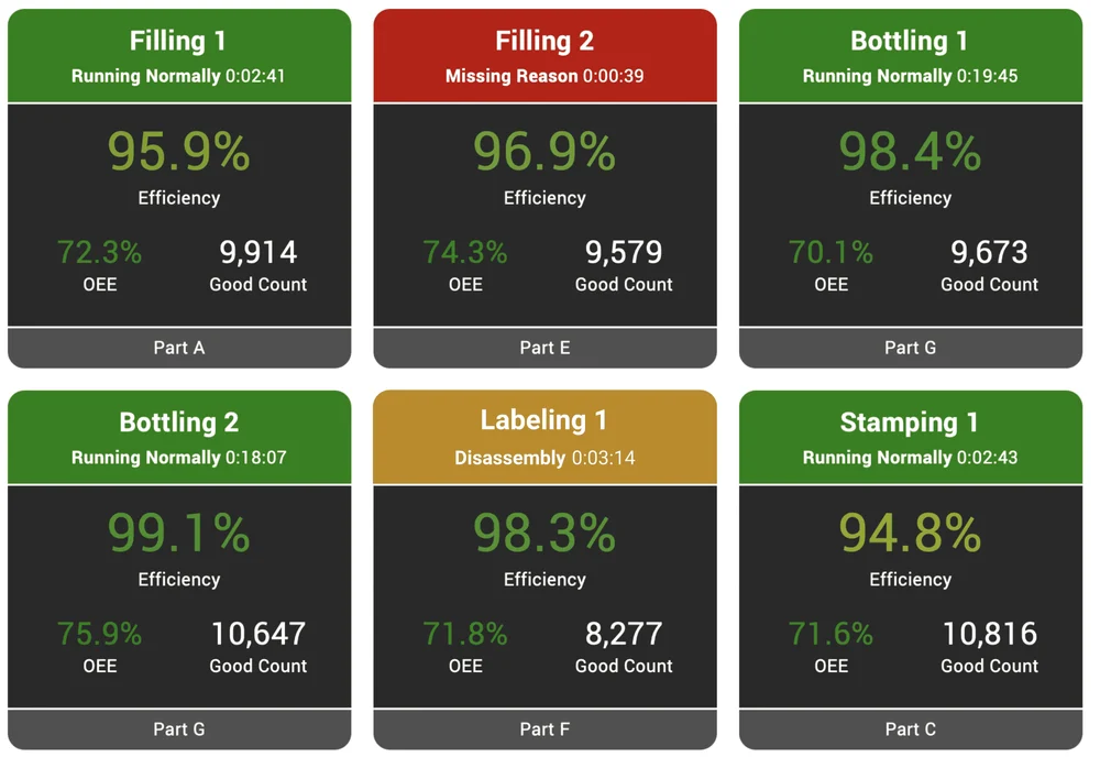 Canteen Management Software System