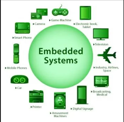 Electronic Designing Services