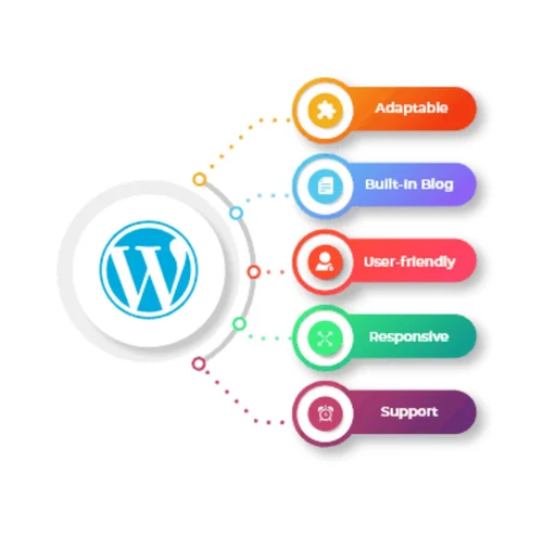 Iot Product Development Service